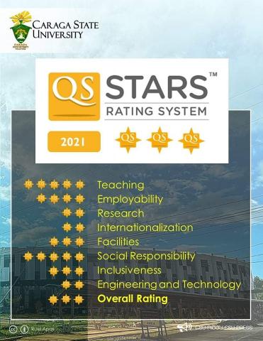 CSU Is Now A Quacquarelli Symonds (QS) 3-Star Institution